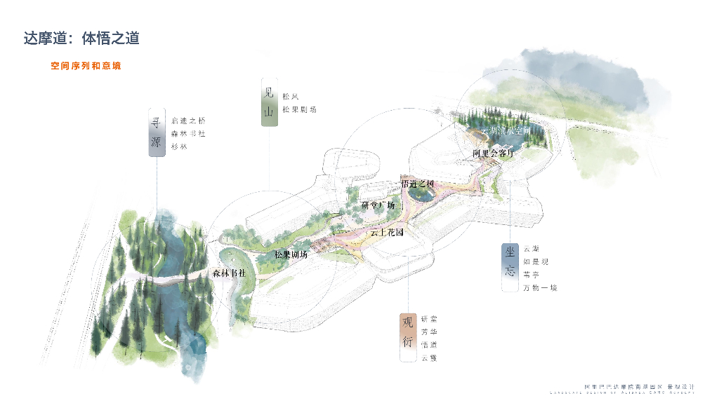 观衍自然+启迪觉性达摩院南湖区景观方案_第8页