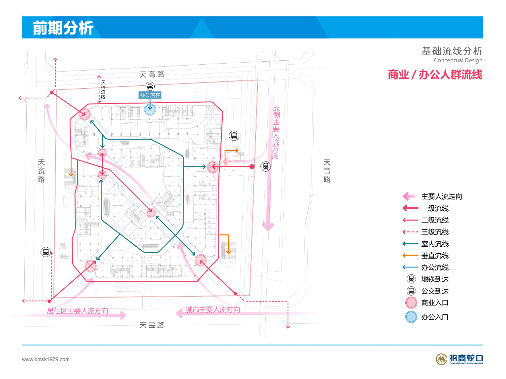 生长破界幸福桥商业地块景观方案2022_第7页