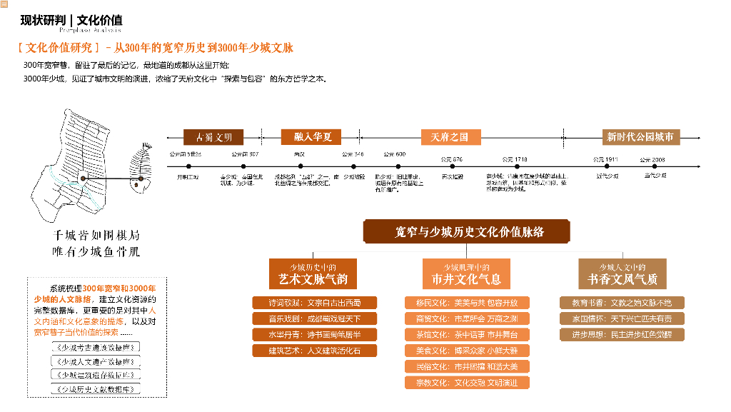 宽人文+窄市井文化商业街项目方案设计2023_第7页