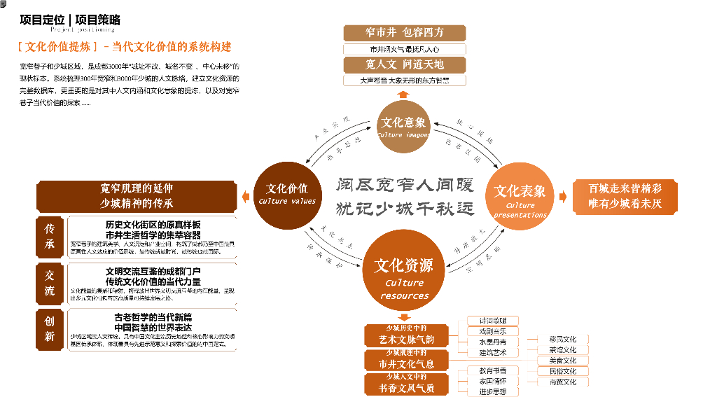 宽人文+窄市井文化商业街项目方案设计2023_第8页