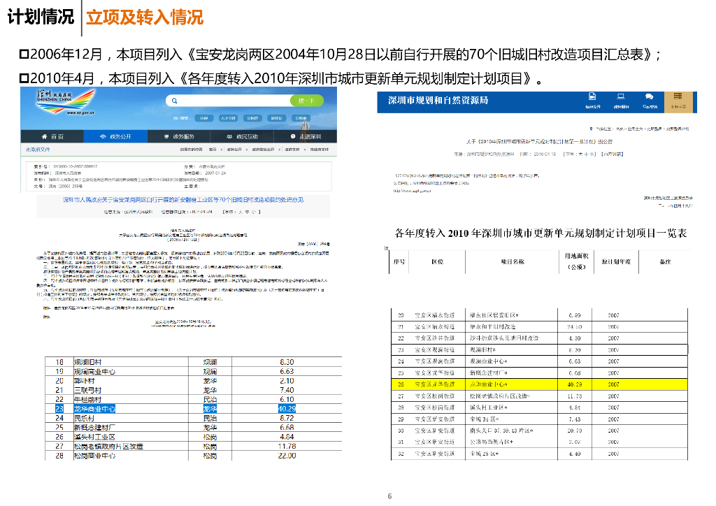 中轴都心+城市T台商业中心城市更新单元规划_第6页