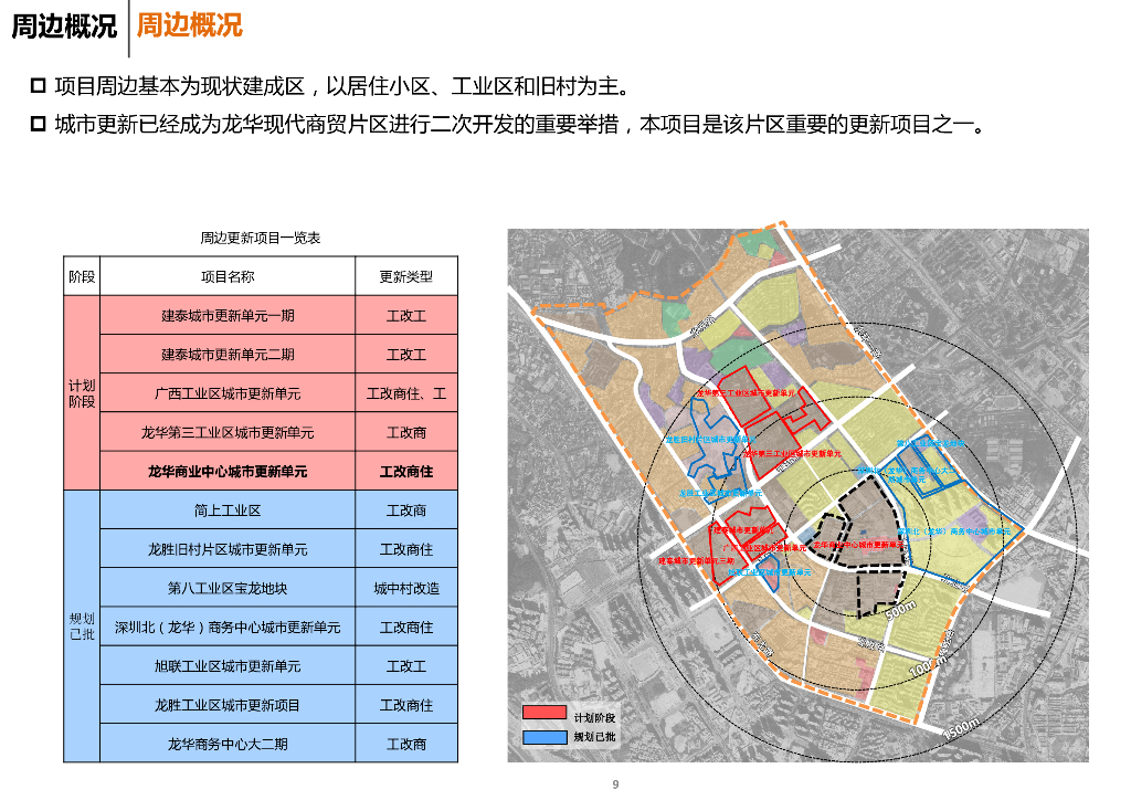 中轴都心+城市T台商业中心城市更新单元规划_第9页