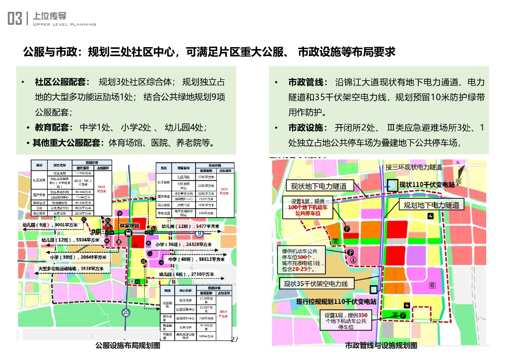 一环一楔+绿水青山未来社区城市设计2023_第9页