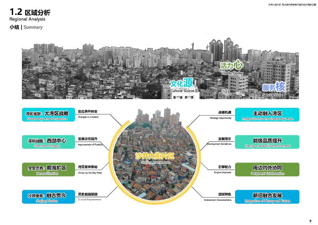 沙井大街片区重点城市更新单元城市设计咨询_第10页