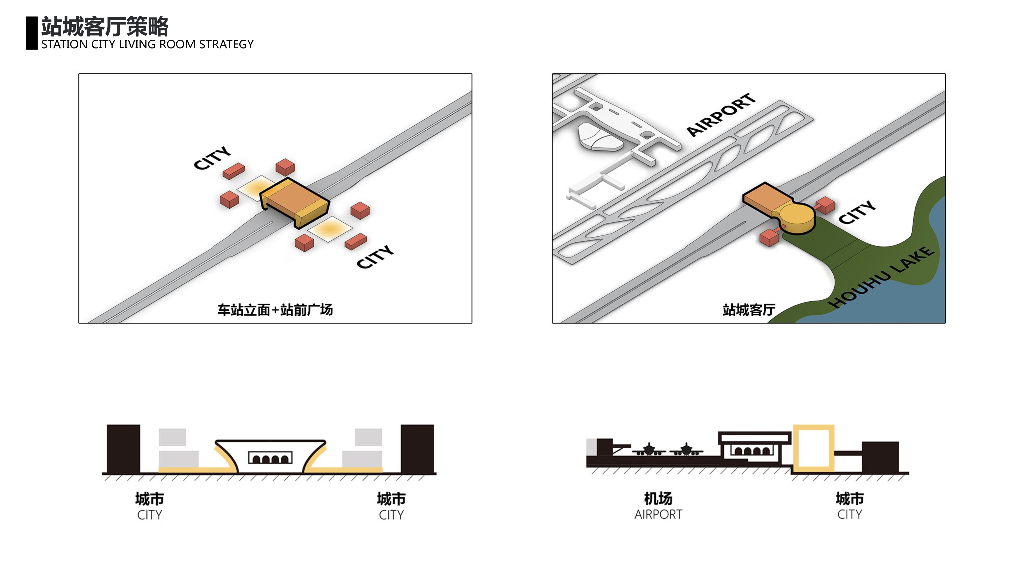 天河鲲鹏+荆楚客厅站城一体化城市设计_第9页