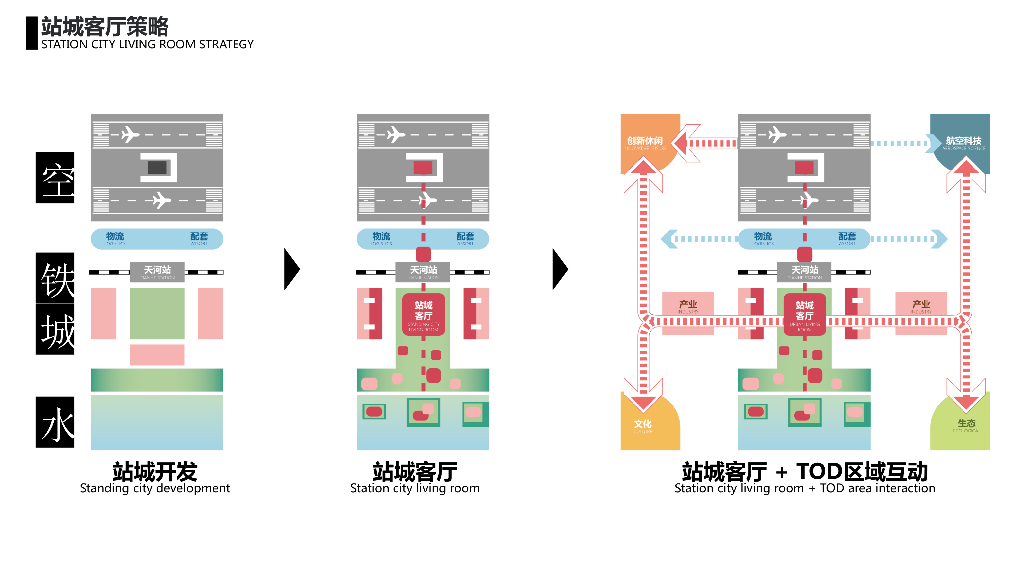 天河鲲鹏+荆楚客厅站城一体化城市设计_第10页