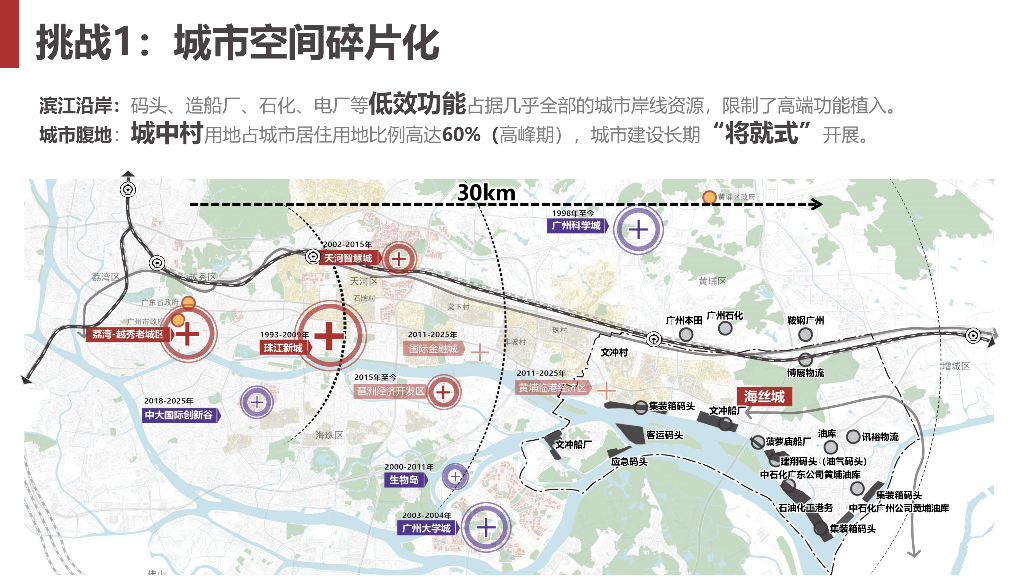 海丝新岸+添彩广州海丝城规划设计2023_第7页