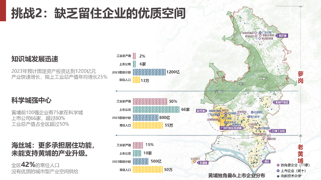 海丝新岸+添彩广州海丝城规划设计2023_第8页