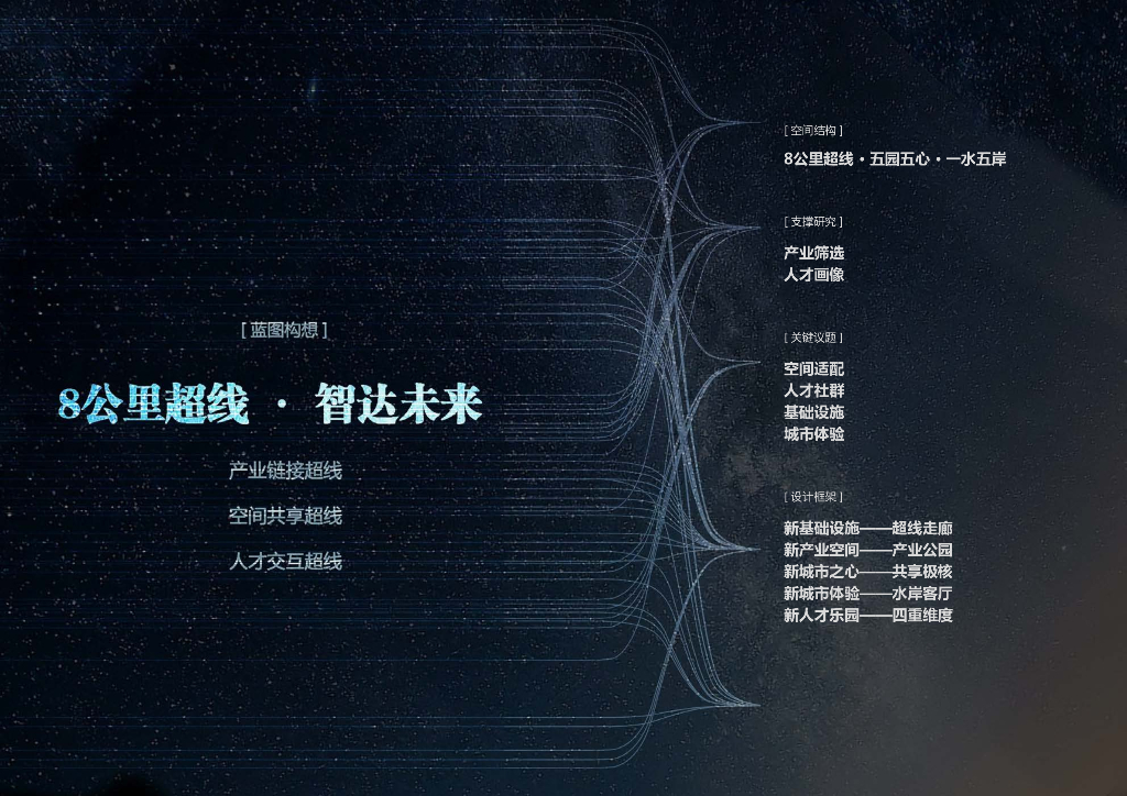 8公里超线+智达未来科技城城市设计方案