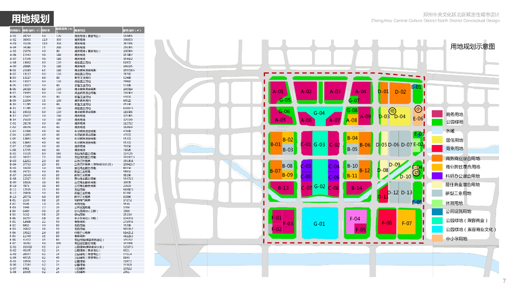 未来超体+区域中枢中央文化区城市设计_第7页
