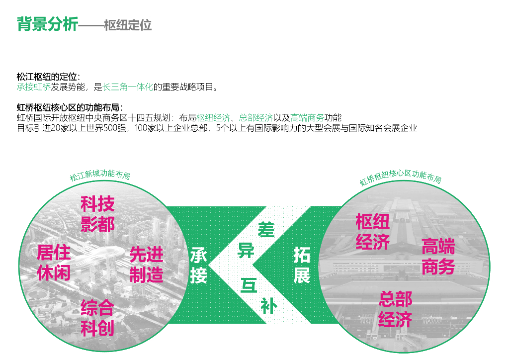 站城融合+目的枢纽核心区城市设计方案2022_第7页