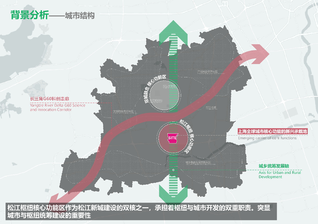 站城融合+目的枢纽核心区城市设计方案2022_第8页