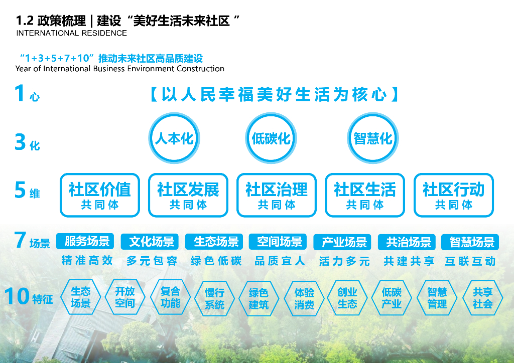 山水新画卷+玉石未来居TOD一体化城市设计_第6页