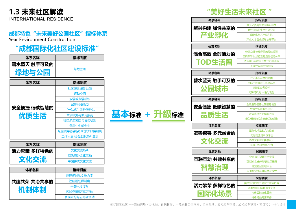 山水新画卷+玉石未来居TOD一体化城市设计_第8页