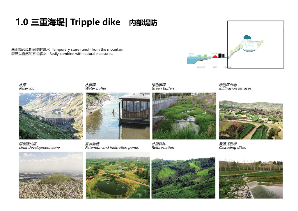 山海逍遥+鲲鹏生境城市设计国际竞赛中标_第7页