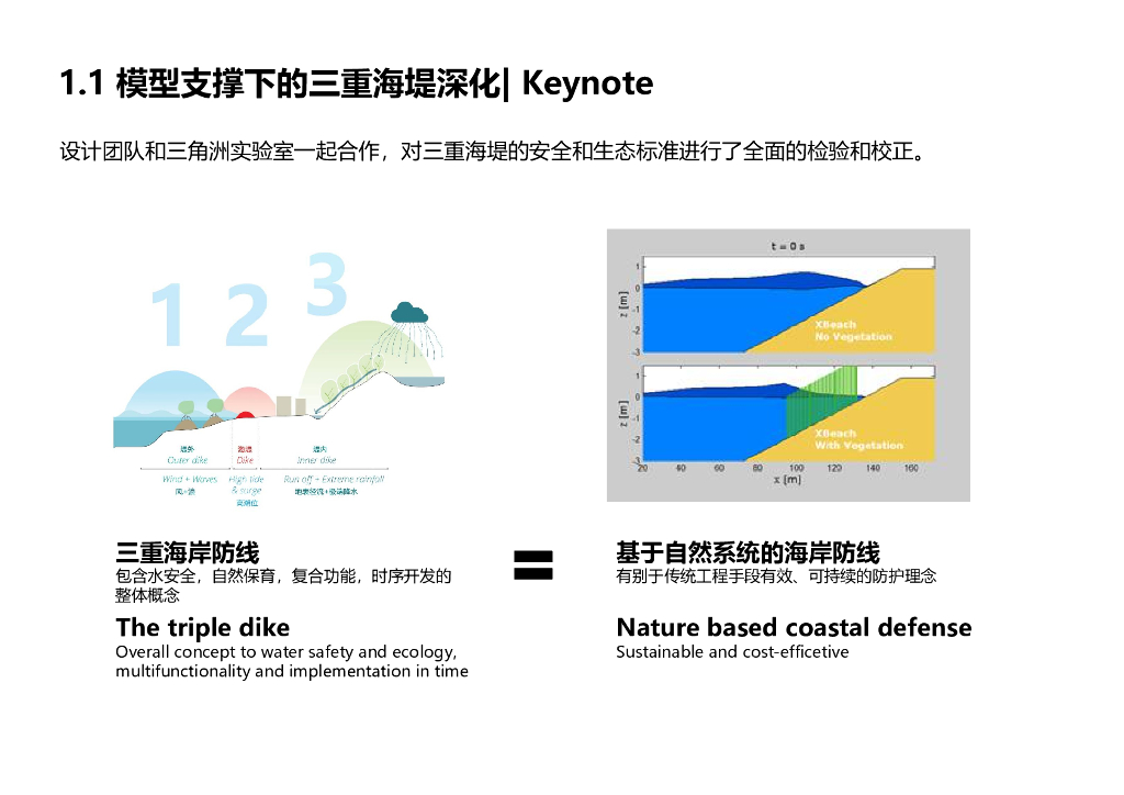 山海逍遥+鲲鹏生境城市设计国际竞赛中标_第8页