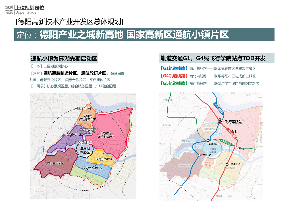 航展大道+十里水廊航空小镇规划城市设计_第6页