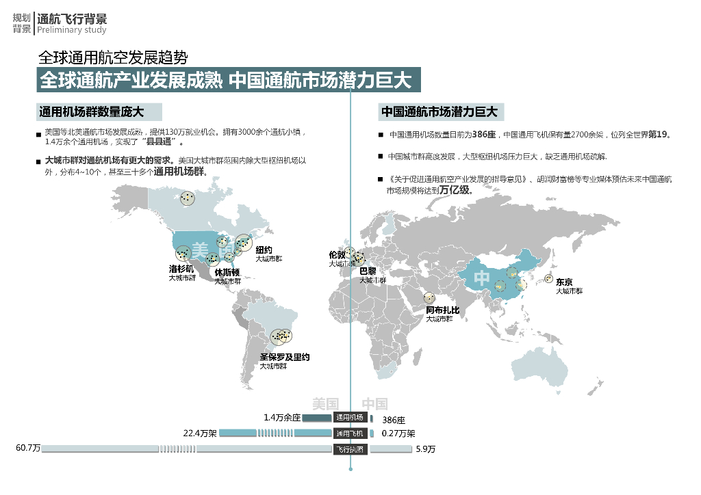 航展大道+十里水廊航空小镇规划城市设计_第7页