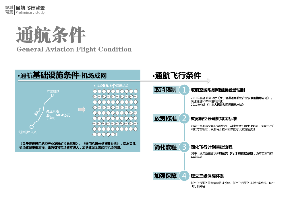 航展大道+十里水廊航空小镇规划城市设计_第9页