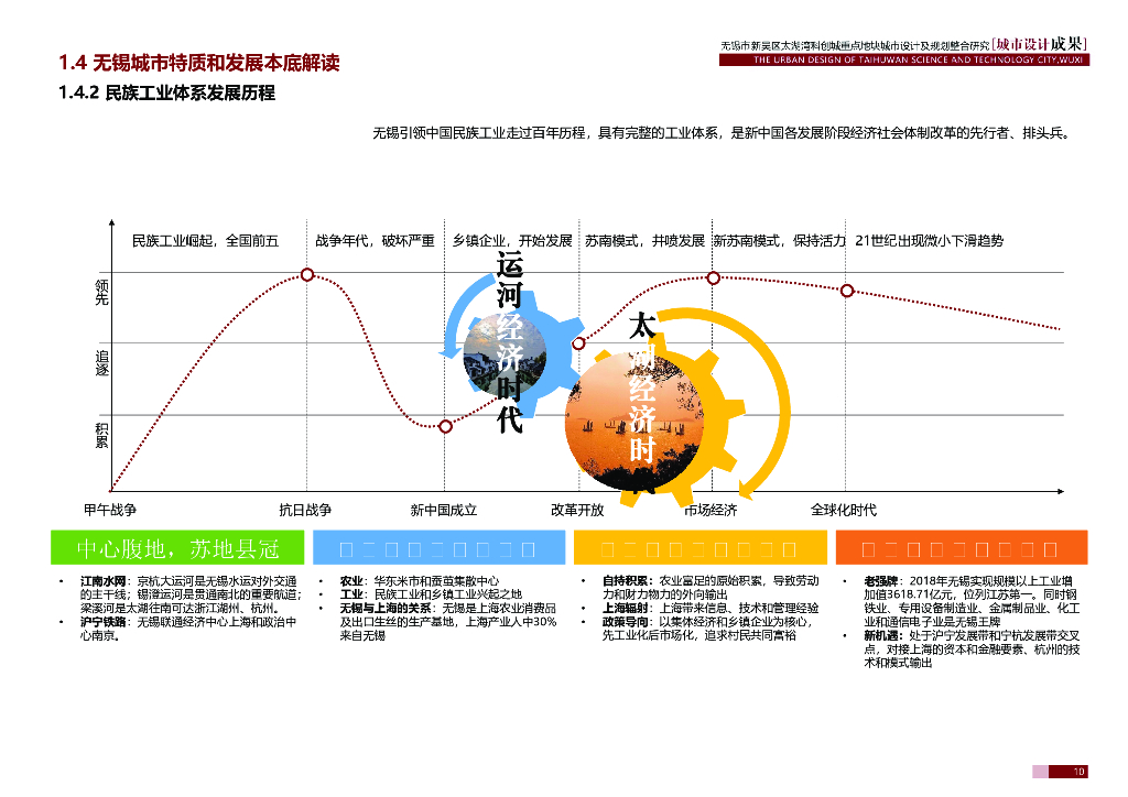 无锡市新吴区太湖湾科创城重点地块城市设计及规划整合研究：创新大脑+湖湾科创_第10页