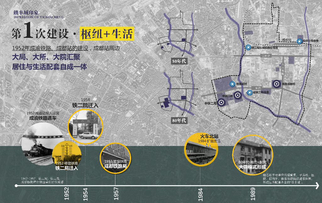 超级十字+人文长廊重点单元城市更新规划_第7页