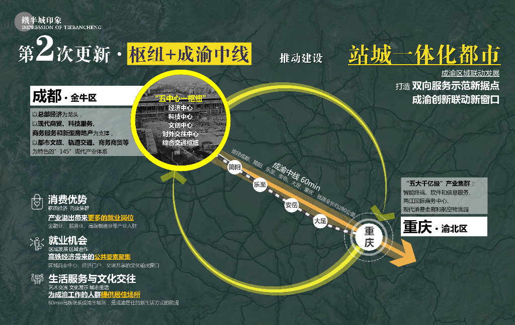 超级十字+人文长廊重点单元城市更新规划_第10页