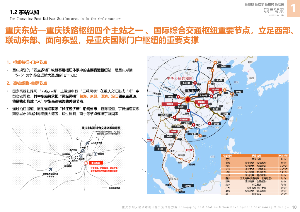 重庆东站片区城市设计（站城一体化TOD）提升及深化方案2022：TOD赋能双城门户+山水城站一体典范_第10页