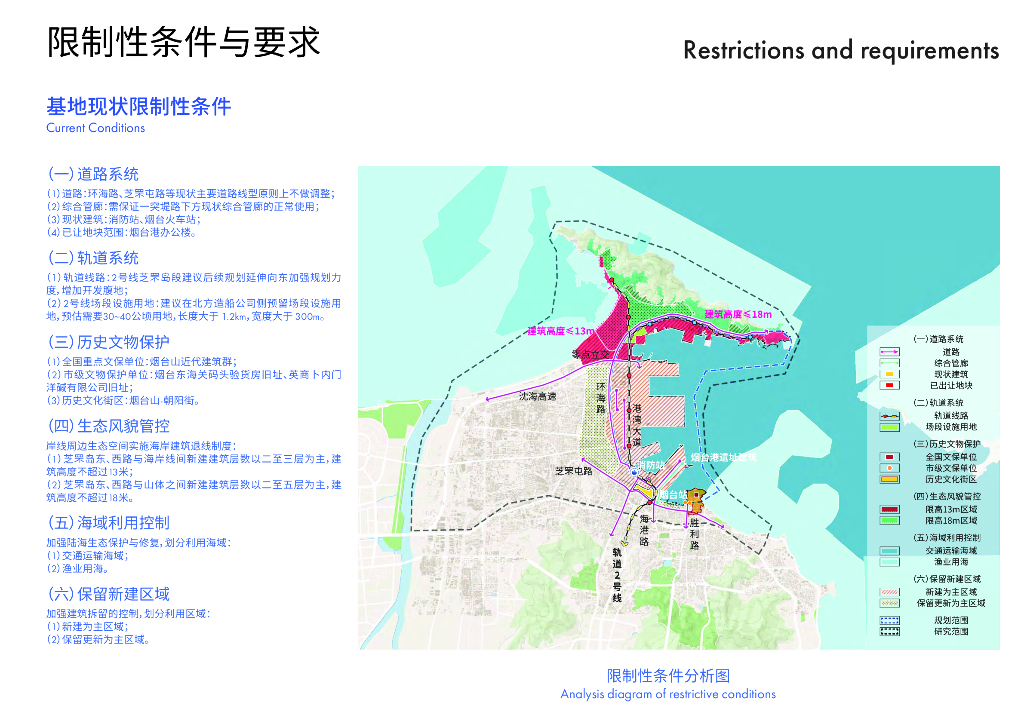 仙境绿港+创智蓝湾战略城市设计国际征集_第8页