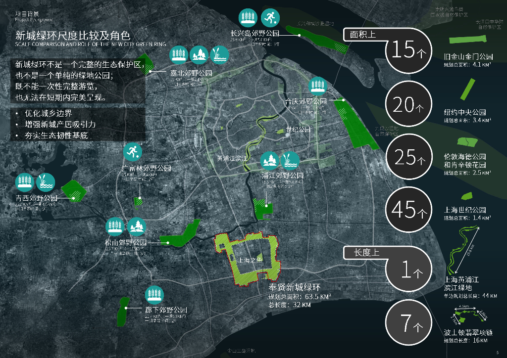 大贤无界+心生江海城市绿环规划设计2022_第7页