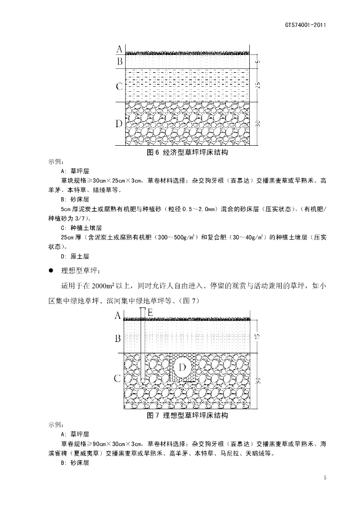 名企草坪建植工艺工法详细参考_第8页