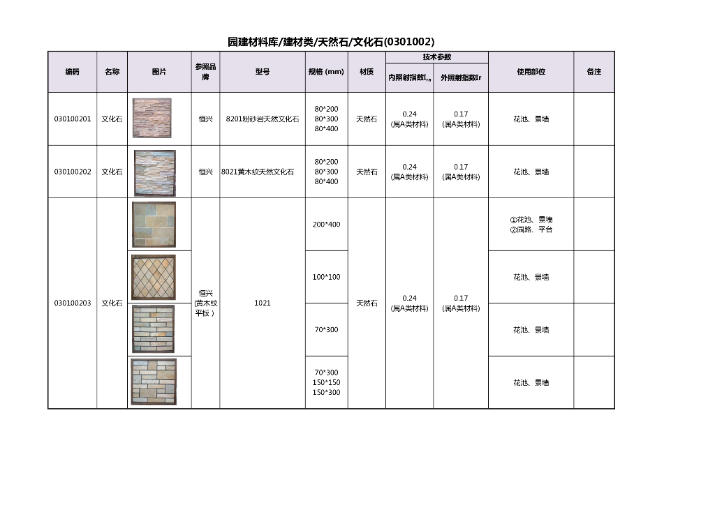 名企地产园建材料库全册_第6页