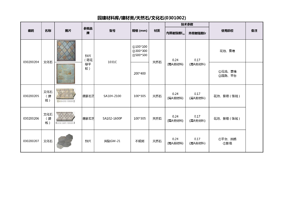 名企地产园建材料库全册_第7页