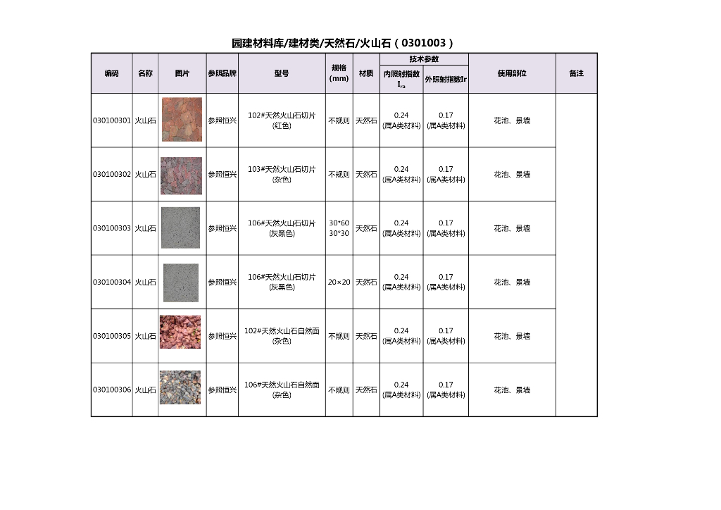 名企地产园建材料库全册_第8页