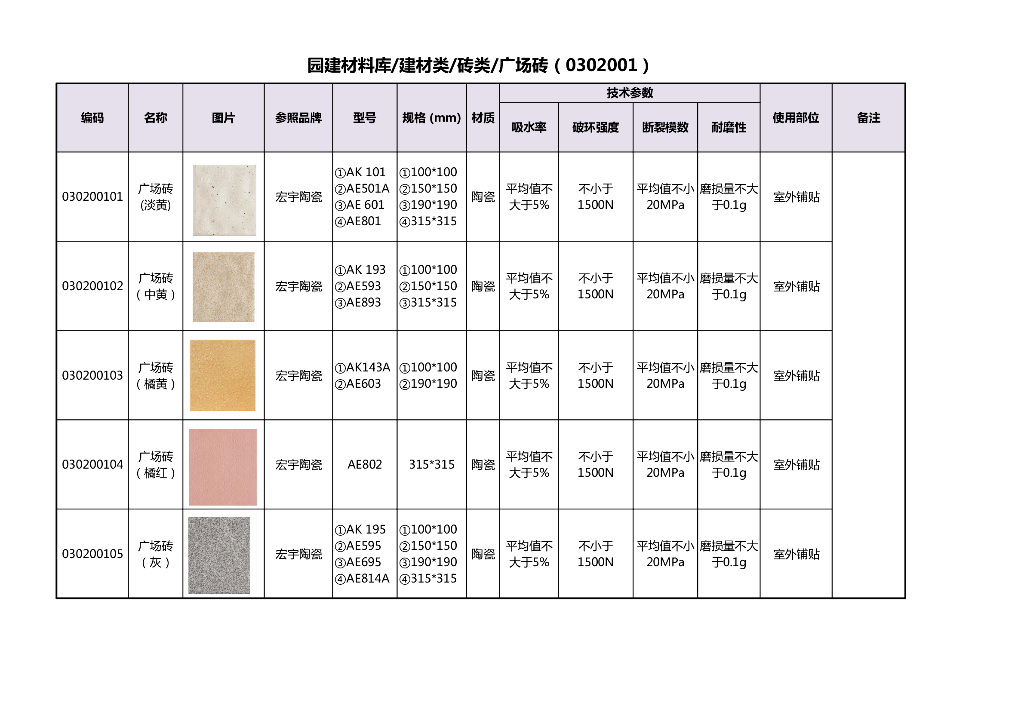 名企地产园建材料库全册_第9页