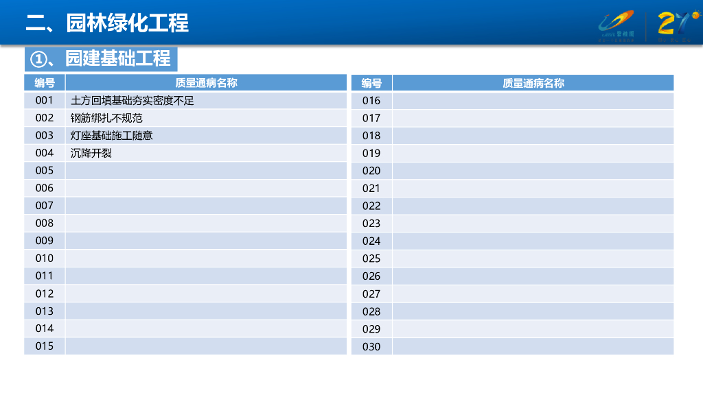 知名企业园林绿化工程质量通病及预防手册
