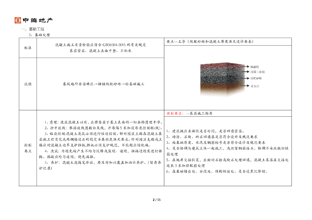 名企地产景观园林施工指引手册_第6页