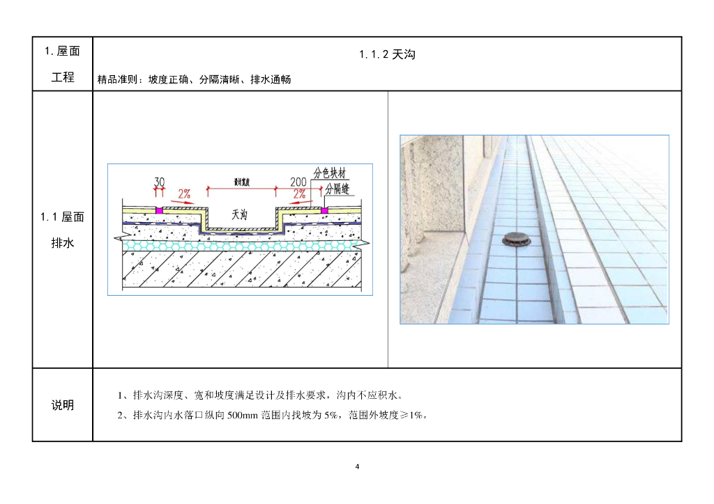 中建精装防水精品工程细部做法图册_第9页