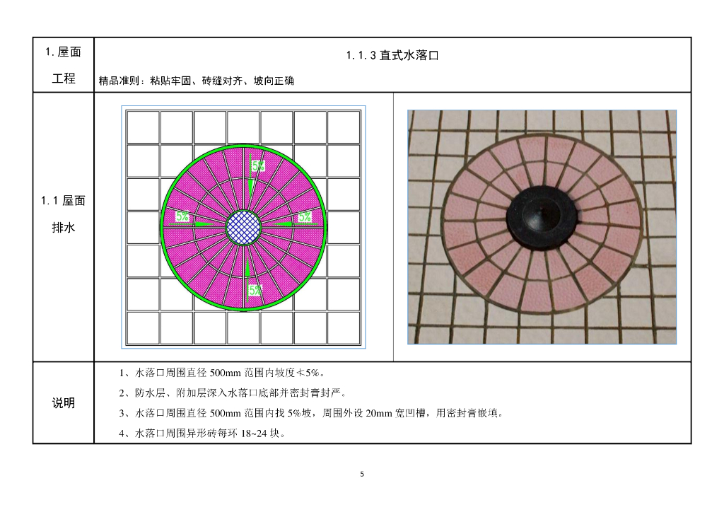 中建精装防水精品工程细部做法图册_第10页