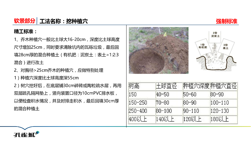 ​居住区景观标准做法手册指导学习_第10页