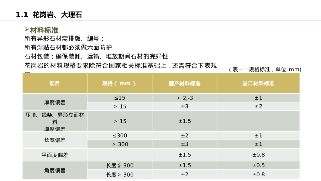 硬景软景施工指导标准做法110页_第7页