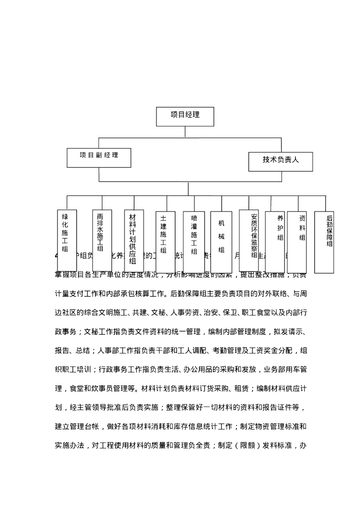 园林景观绿化工程投标施工组织设计通用模板_第10页