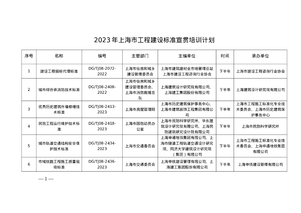 上海市住建委：2023年上海市工程建设地方标准宣贯培训计划