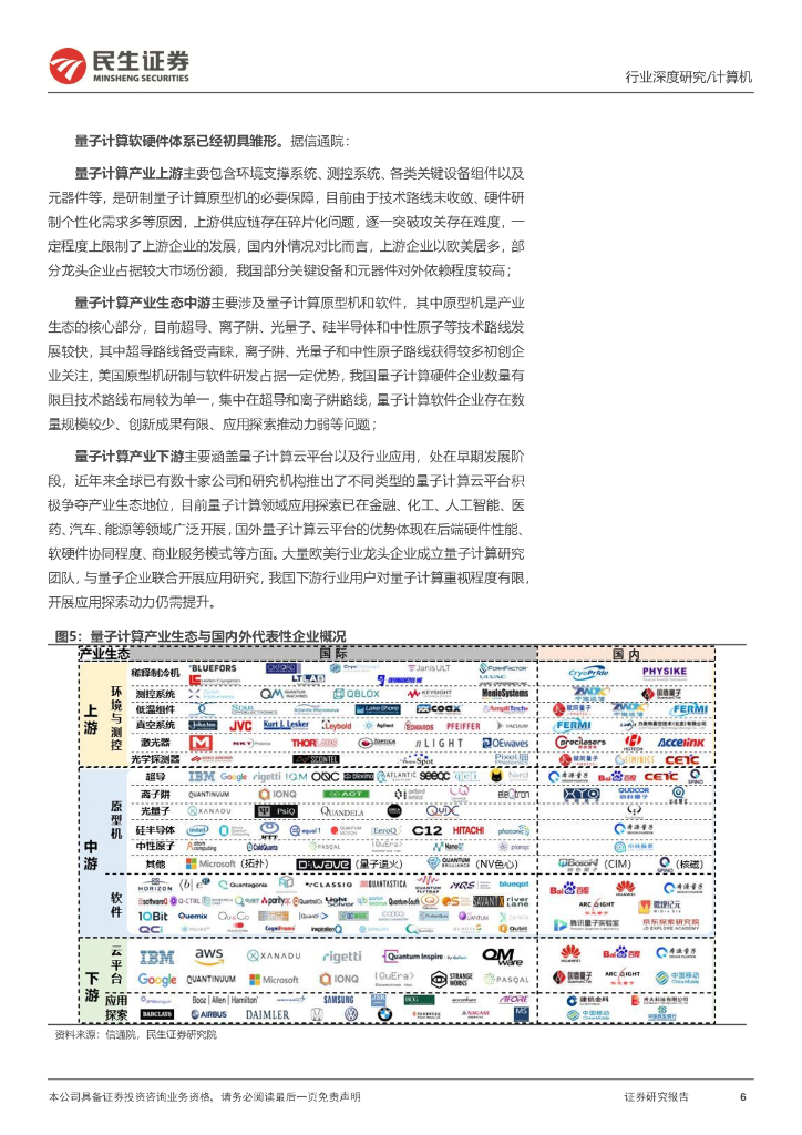 民生证券：计算机行业深度研究：量子计算：人工智能与新质生产力的“未来引擎”_第6页