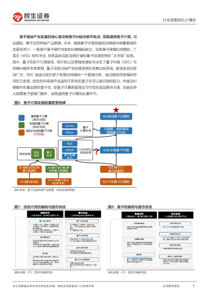 民生证券：计算机行业深度研究：量子计算：人工智能与新质生产力的“未来引擎”_第7页