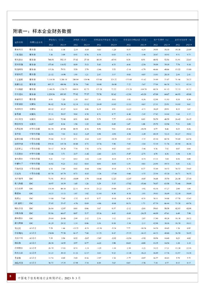 中诚信国际：中国电子信息制造行业：人工智能推动算力需求激增，为算力供应链企业维持较好的信用状况提供支撑_第8页