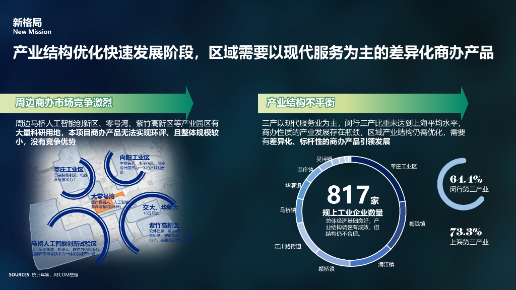鹤鸣颛溪中心村生态园策划景观规划设计方案_第7页
