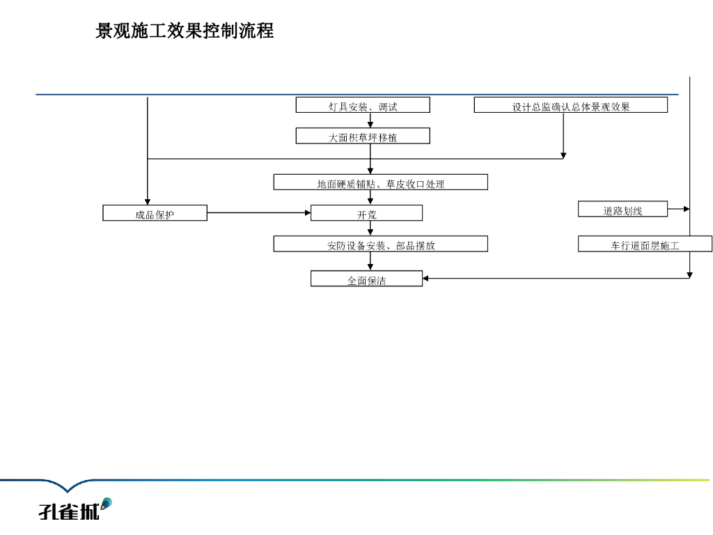 景观工程施工工艺标准（硬景+软景）_第6页
