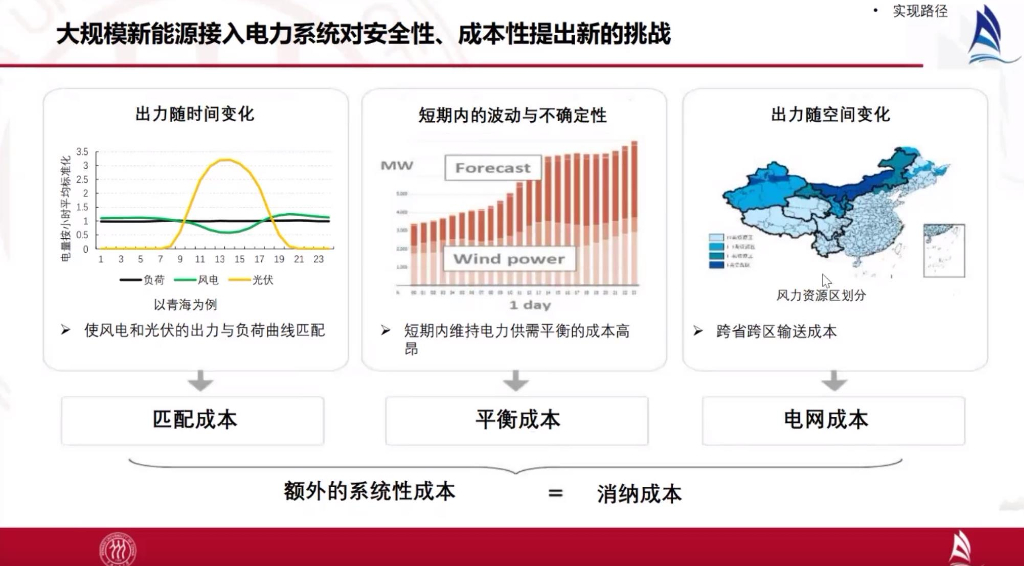 中国人民大学：中国双碳报告专题系列讲座之碳中和与可再生能源发展报告_第8页
