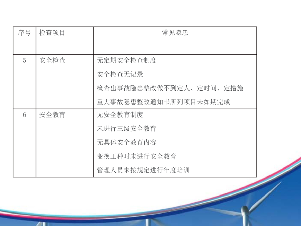 中铁施工现场隐患排查手册183页_第8页