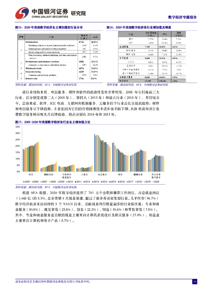 中国银河：数字经济：算力存力风起云涌，人工智能晖光日新_第10页